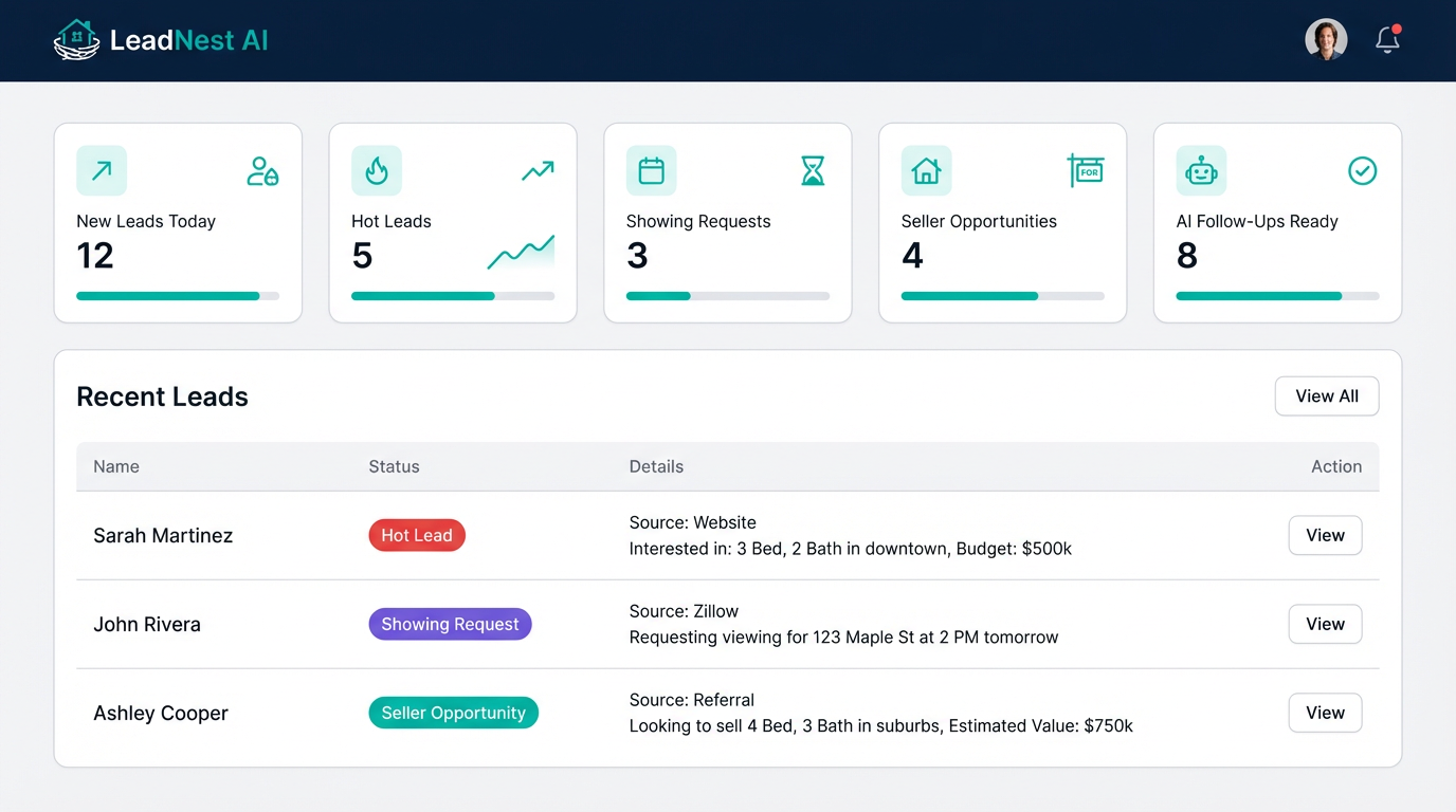 LeadNest AI lead command center dashboard showing stat widgets for new leads, hot leads, showing requests, seller opportunities, and AI follow-ups ready